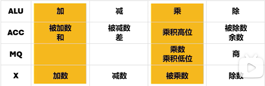 ALU功能和计算示意图|550