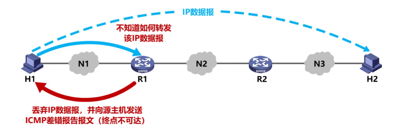 终点不可达